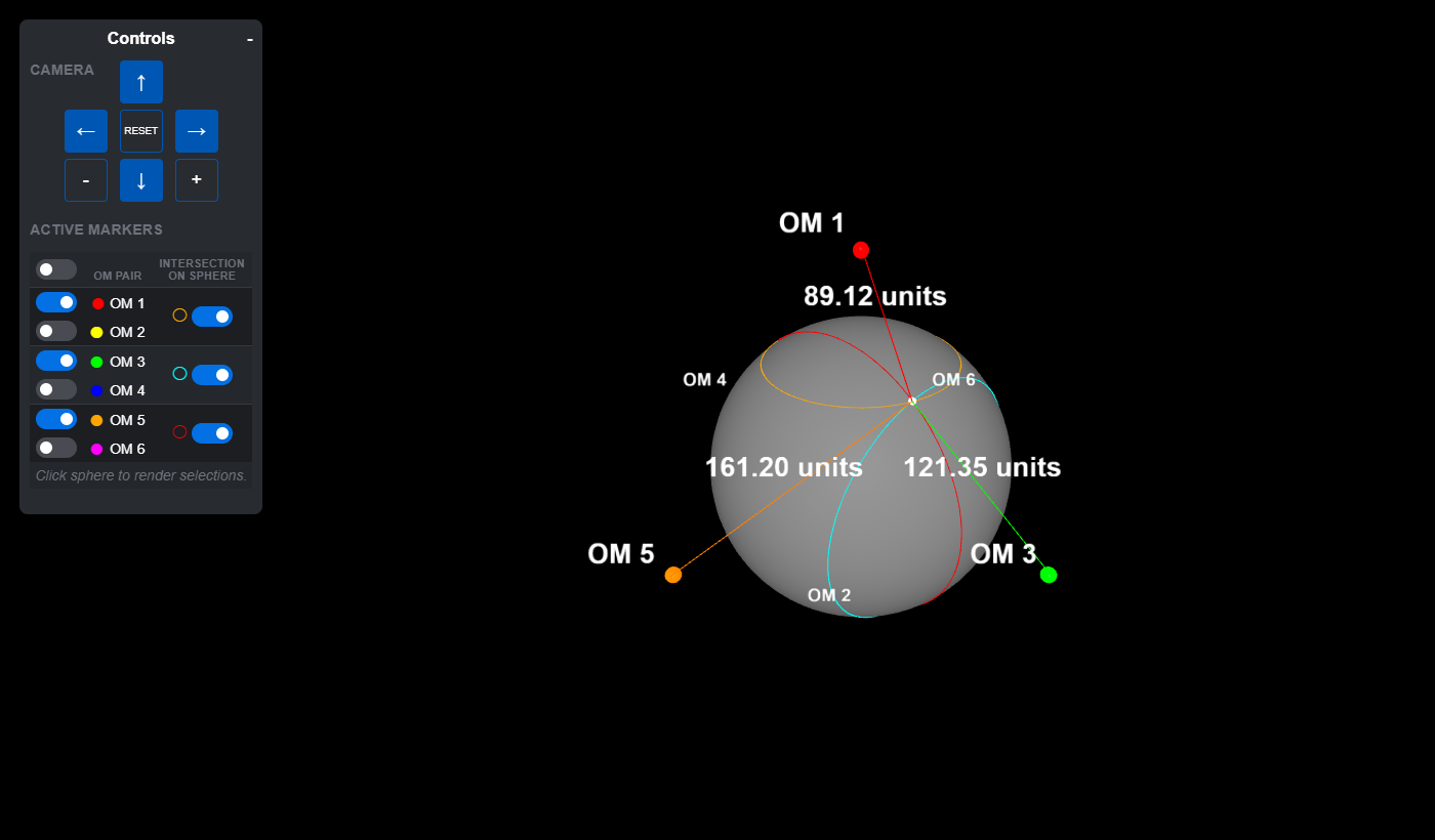 Three orbital markers enabled: three distance lines and three rings crossing at the single clicked point